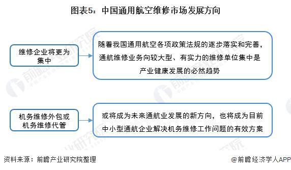 029年全球及中国航空维修行业发展分析新利体育登录「行业前瞻」2024-2