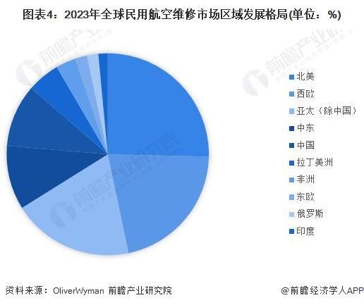 029年全球及中国航空维修行业发展分析新利体育登录「行业前瞻」2024-2(图3)