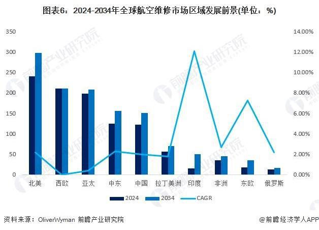 029年全球及中国航空维修行业发展分析新利体育登录「行业前瞻」2024-2(图4)