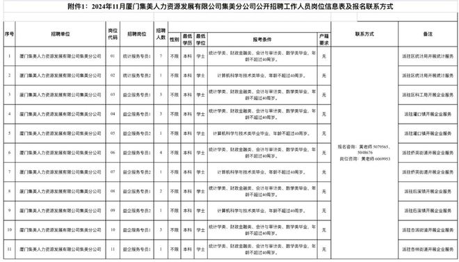 ！厦门国企招27人！本科起报！新利体育网